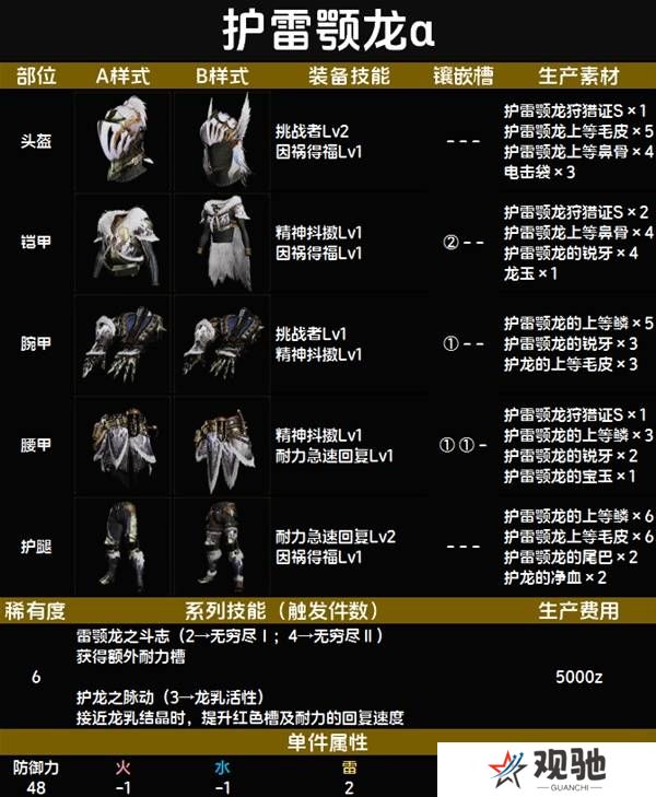 怪物猎人荒野套装效果图鉴   全套装效果及制作材料总汇图片66