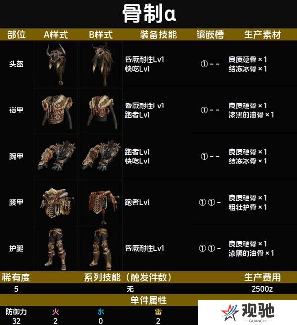 怪物猎人荒野套装效果图鉴   全套装效果及制作材料总汇图片43