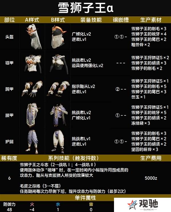 怪物猎人荒野套装效果图鉴   全套装效果及制作材料总汇图片75