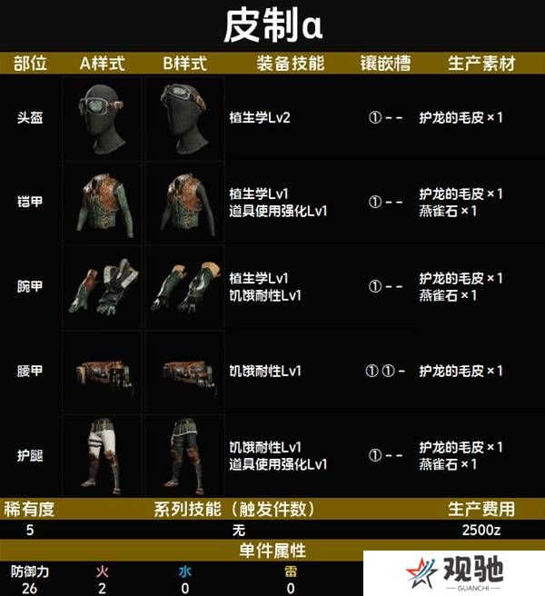 怪物猎人荒野套装效果图鉴   全套装效果及制作材料总汇图片41