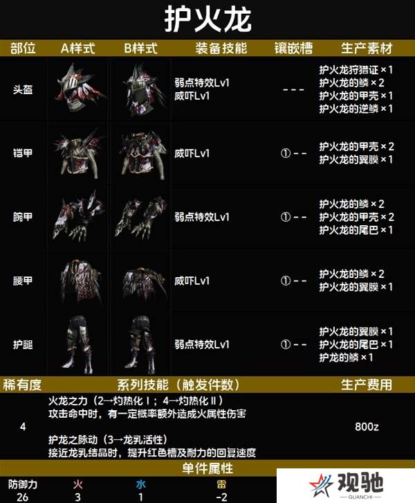 怪物猎人荒野套装效果图鉴   全套装效果及制作材料总汇图片36