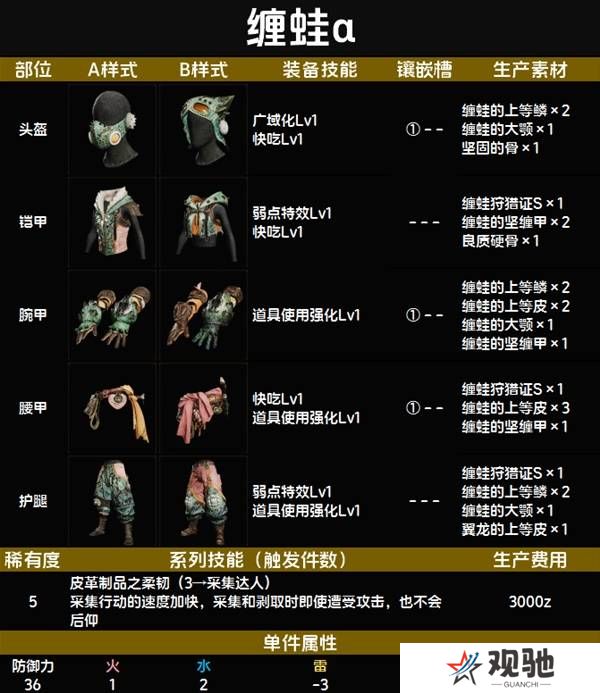 怪物猎人荒野套装效果图鉴   全套装效果及制作材料总汇图片46