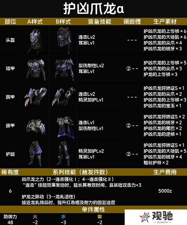 怪物猎人荒野套装效果图鉴   全套装效果及制作材料总汇图片70