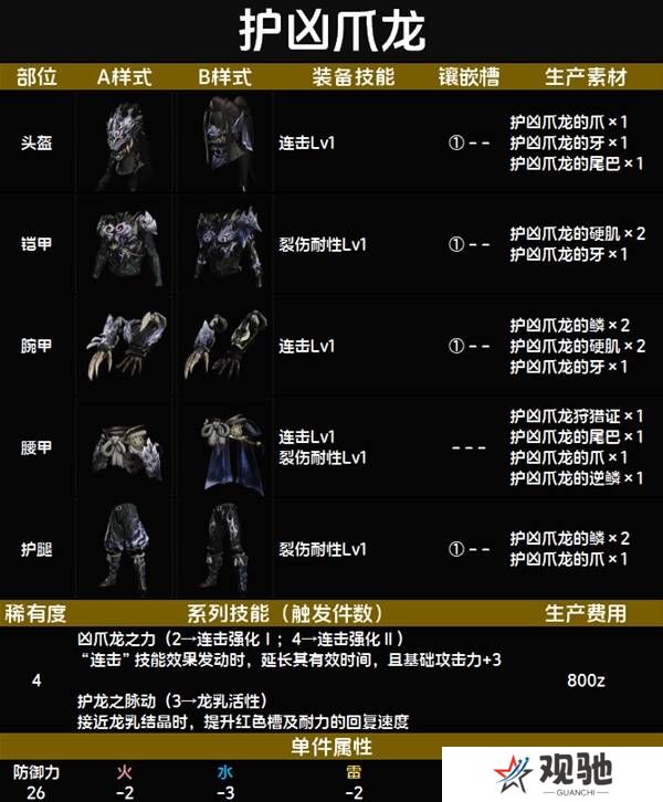 怪物猎人荒野套装效果图鉴   全套装效果及制作材料总汇图片37