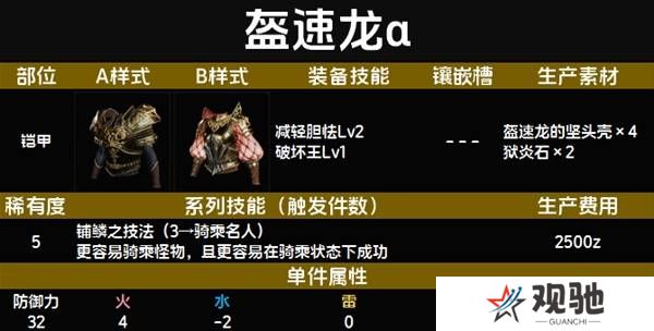 怪物猎人荒野套装效果图鉴   全套装效果及制作材料总汇图片54