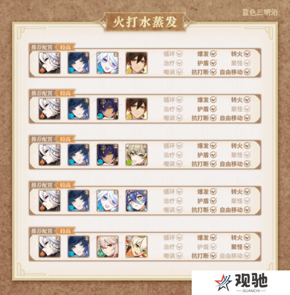 原神仆人输出手法介绍3