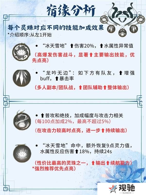 仙剑世界手游灵儿技能搭配