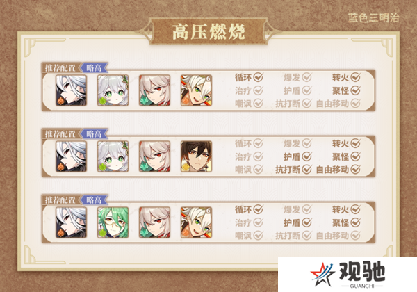 原神仆人输出手法介绍5