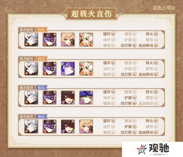 原神仆人输出手法介绍2