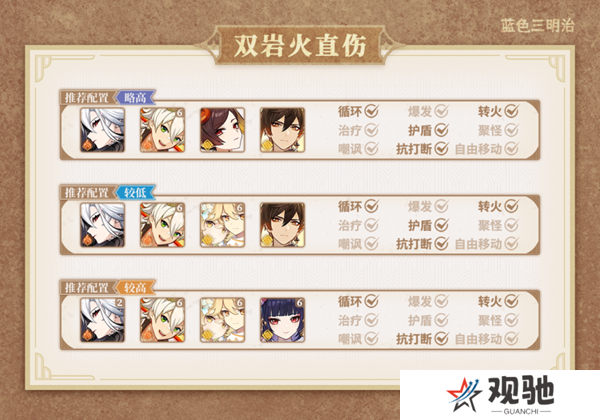 原神仆人输出手法介绍4