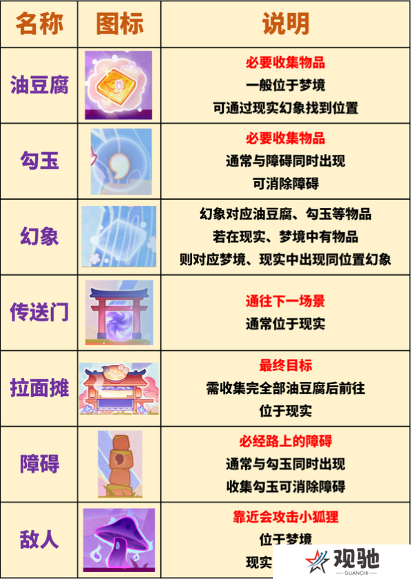原神三川游艺绮梦谭攻略大全   不思议分身