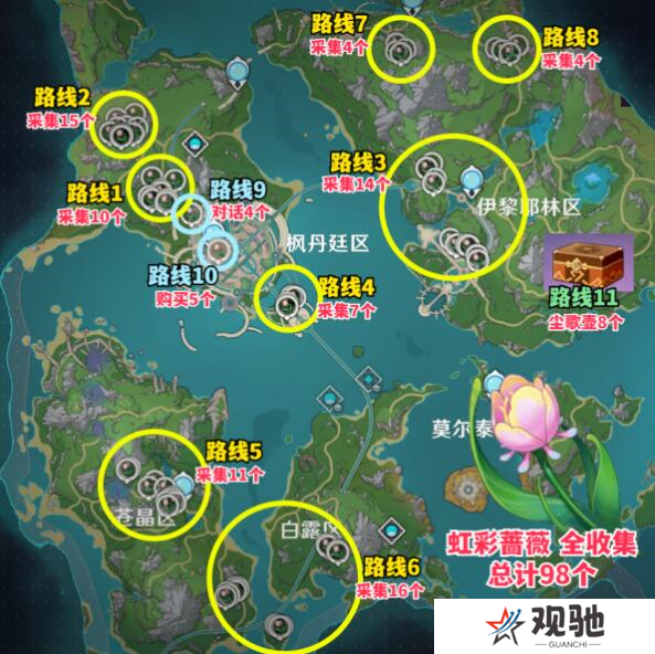 原神4.6虹彩蔷薇刷新位置在哪里3