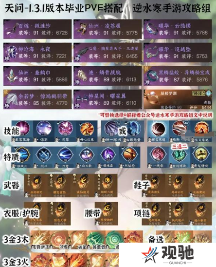 《逆水寒手游》1.3.1全职业PVE毕业配装分享