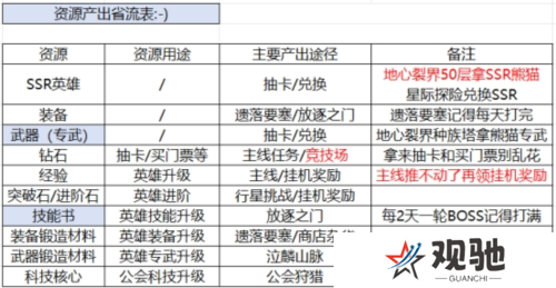 星际52区2