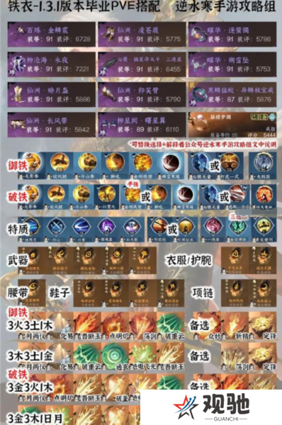 《逆水寒手游》1.3.1全职业PVE毕业配装分享