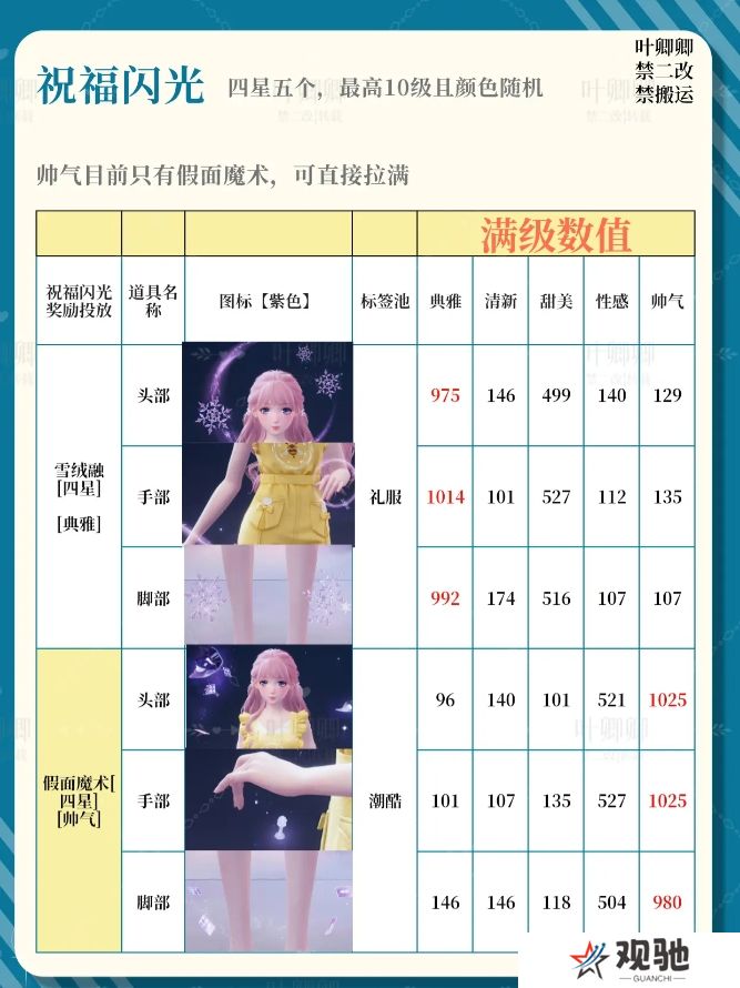 无限暖暖14个祝福闪光升级推荐攻略图片5