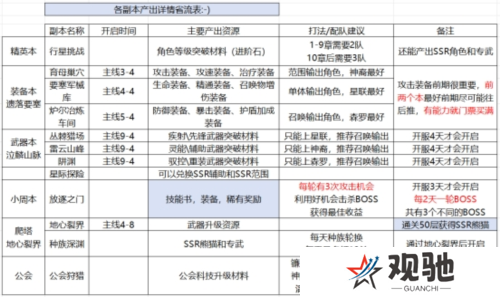 星际52区3