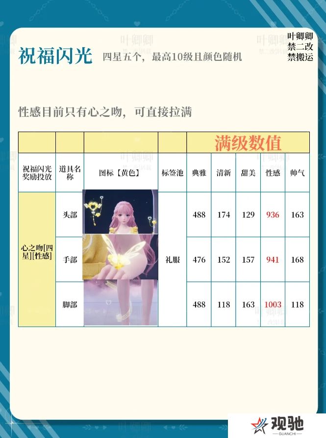无限暖暖14个祝福闪光升级推荐攻略图片6