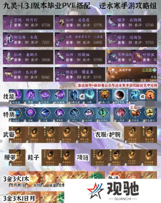 《逆水寒手游》1.3.1全职业PVE毕业配装分享