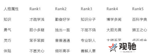 《女神异闻录》提升体贴方法介绍