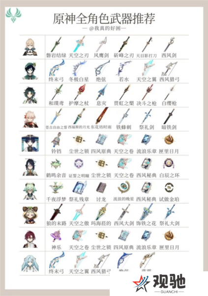 原神4.5版本全角色13