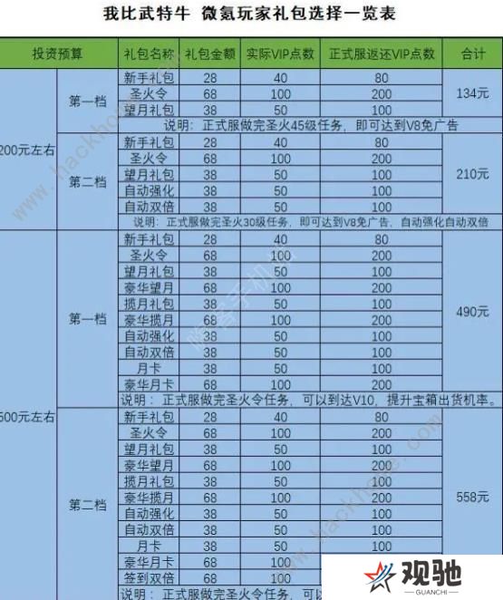 我比武特牛攻略大全 新手比武必备技巧总汇图片1