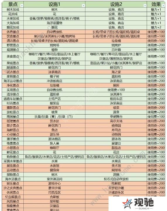 南国度假岛物语攻略大全 2023新手少走弯路技巧总汇图片7