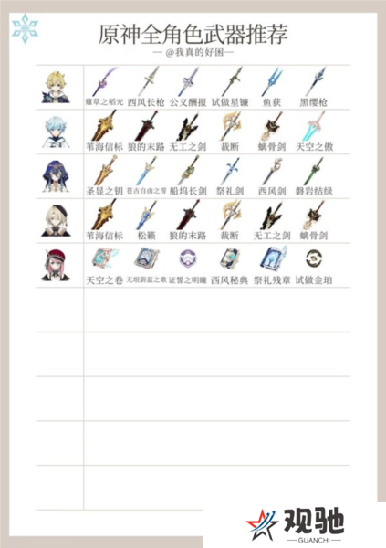 原神4.5版本全角色12