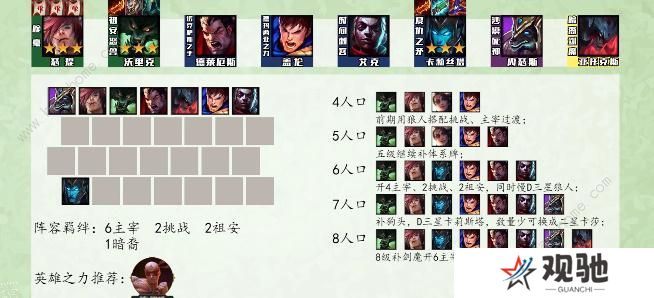 云顶之弈s9最强阵容排行榜 s9强势上分阵容组合推荐图片8