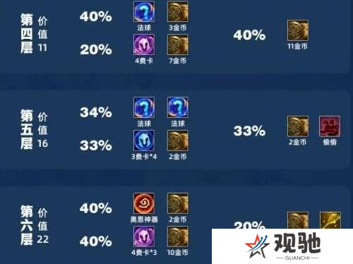 金铲铲之战吉星3
