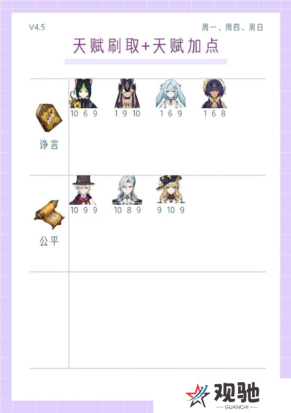 原神4.5版本全角色2