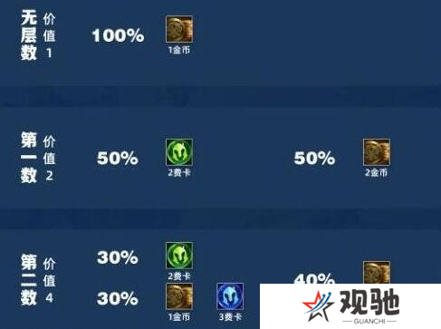 金铲铲之战吉星2