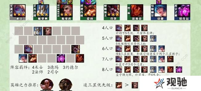 云顶之弈s9最强阵容排行榜 s9强势上分阵容组合推荐图片2