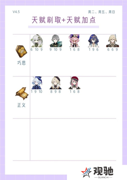 原神4.5版本全角色4