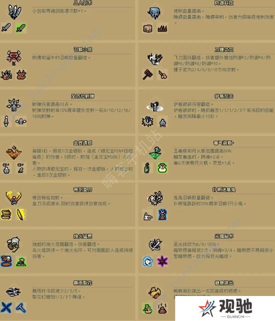 通神榜神通合成表 所有神通合成公式属性总汇图片1