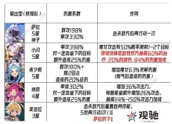 千年之旅2023攻略大全 最新公测必备技巧总汇图片2