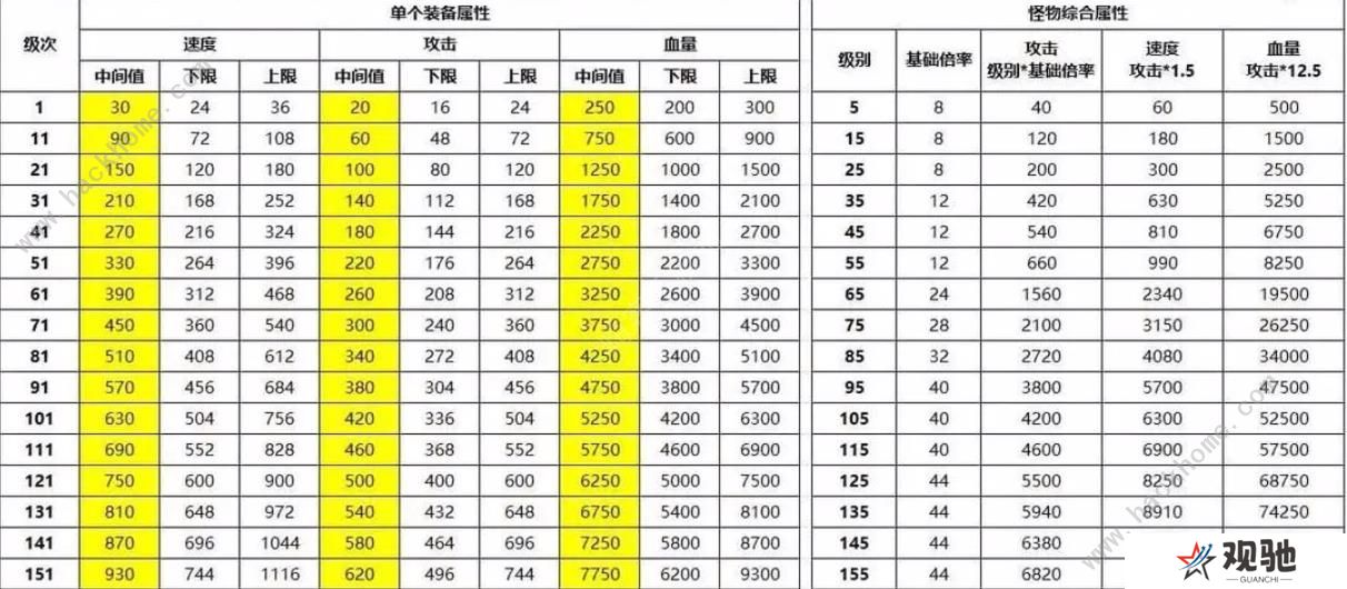 最强SSR手游攻略大全 新手必备技巧总汇图片1