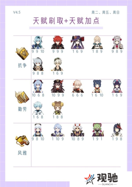 原神4.5版本全角色3