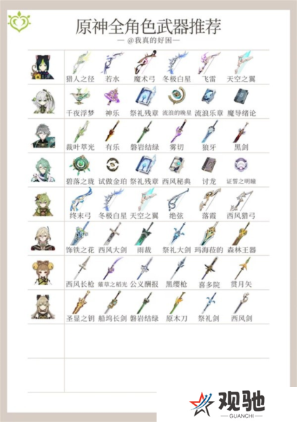 原神4.5版本全角色15