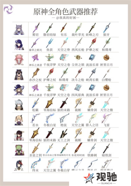 原神4.5版本全角色10