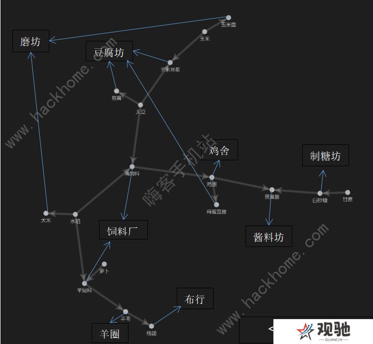 向往的生活手游攻略大全 新手工厂生产及种植技巧图片1