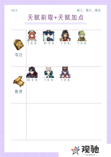 原神4.5版本全角色6