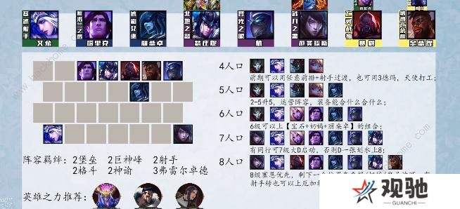 云顶之弈s9最强阵容排行榜 s9强势上分阵容组合推荐图片10