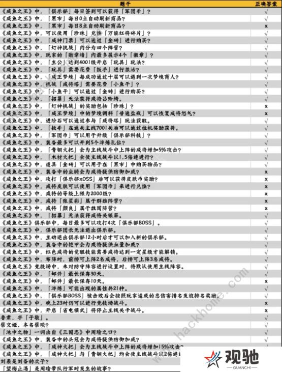 咸鱼之王咸鱼大冲关题目答案大全 2022最新题库答案总汇图片3