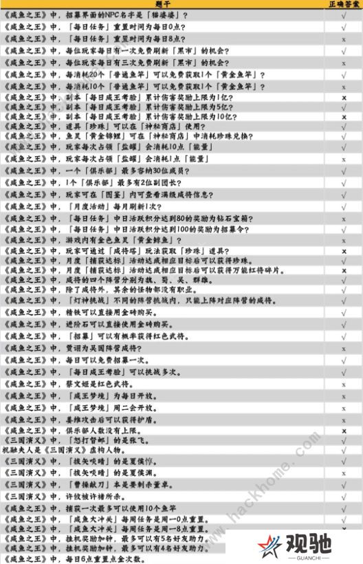 咸鱼之王咸鱼大冲关题目答案大全 2022最新题库答案总汇图片2