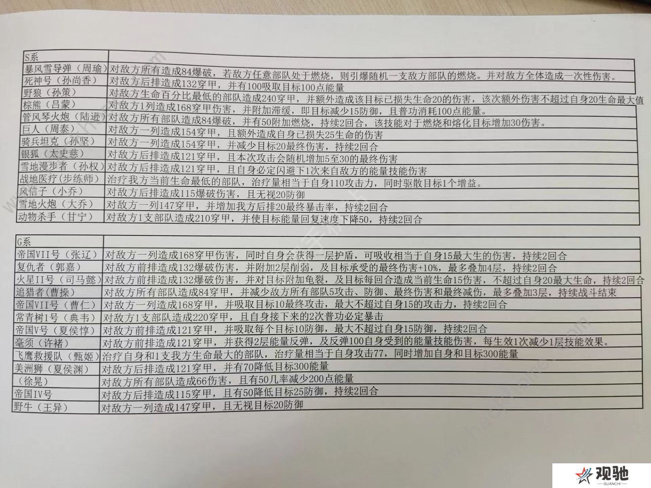 战争公约攻略大全2022 新手少走弯路技巧总汇图片3