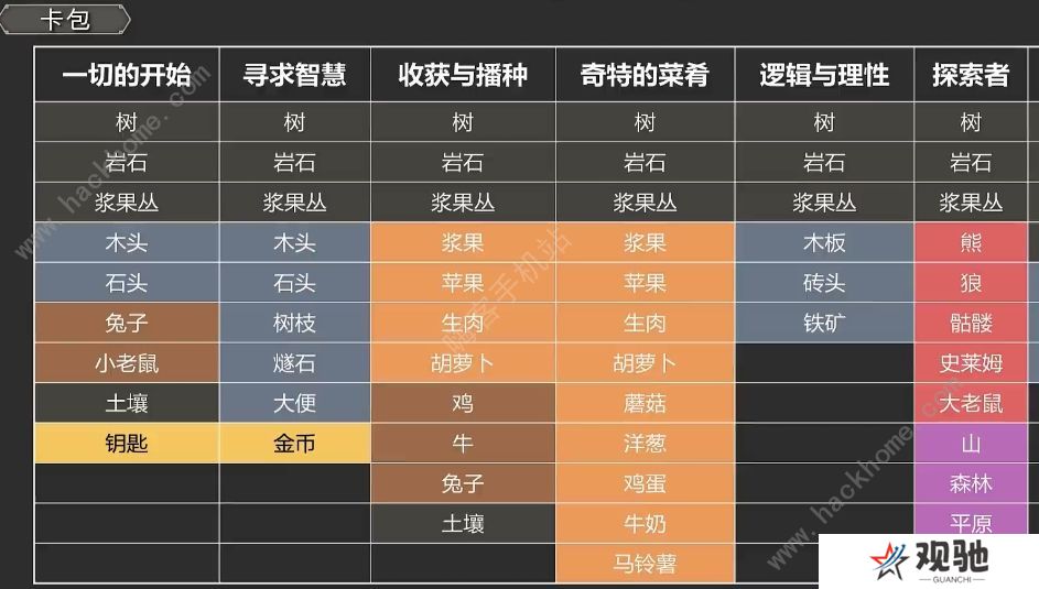 Stacklands攻略大全 新手少走弯路实用技巧总汇图片3