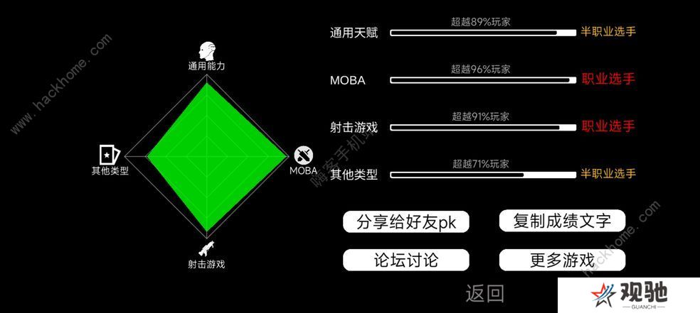 我的游戏天赋攻略大全 新手少走弯路技巧总汇图片1