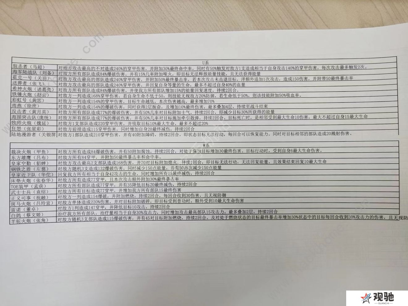 战争公约攻略大全2022 新手少走弯路技巧总汇图片2