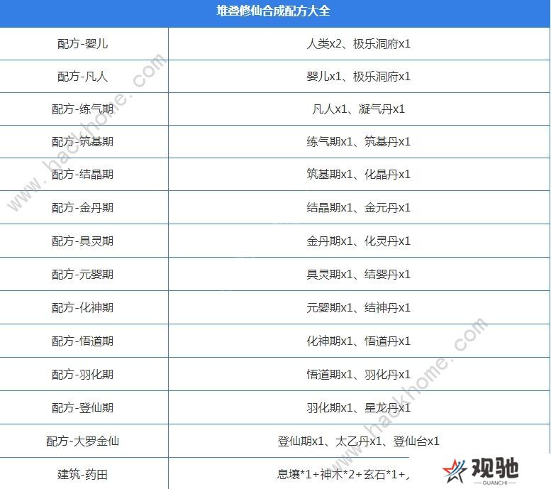 堆叠修仙攻略大全 新手必备技巧总汇图片3